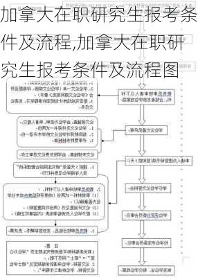 加拿大在职研究生报考条件及流程,加拿大在职研究生报考条件及流程图