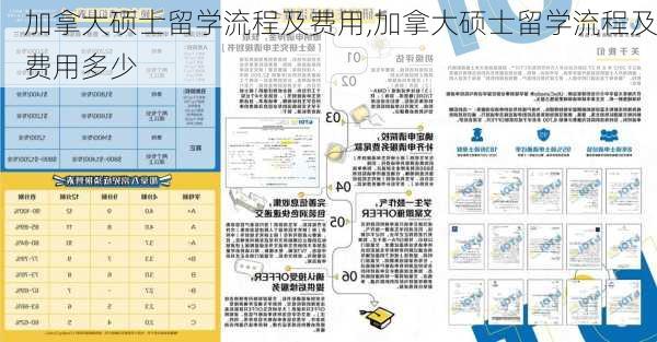 加拿大硕士留学流程及费用,加拿大硕士留学流程及费用多少