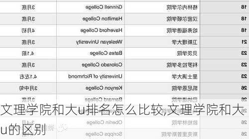 文理学院和大u排名怎么比较,文理学院和大u的区别