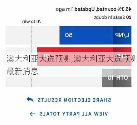 澳大利亚大选预测,澳大利亚大选预测最新消息