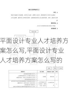 平面设计专业人才培养方案怎么写,平面设计专业人才培养方案怎么写的