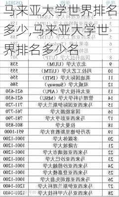 马来亚大学世界排名多少,马来亚大学世界排名多少名