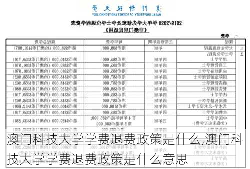 澳门科技大学学费退费政策是什么,澳门科技大学学费退费政策是什么意思