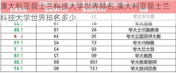 澳大利亚昆士兰科技大学世界排名,澳大利亚昆士兰科技大学世界排名多少