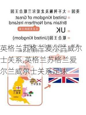 英格兰苏格兰爱尔兰威尔士关系,英格兰苏格兰爱尔兰威尔士关系足球