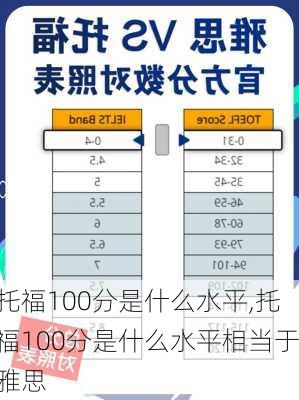 托福100分是什么水平,托福100分是什么水平相当于雅思