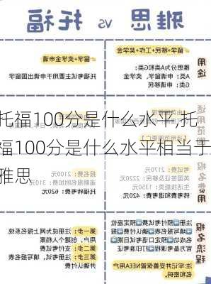 托福100分是什么水平,托福100分是什么水平相当于雅思