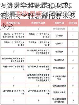 澳洲大学雅思最低要求,澳洲大学雅思最低要求多少分