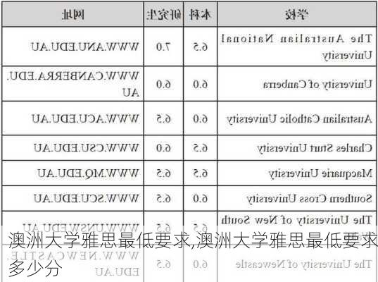 澳洲大学雅思最低要求,澳洲大学雅思最低要求多少分