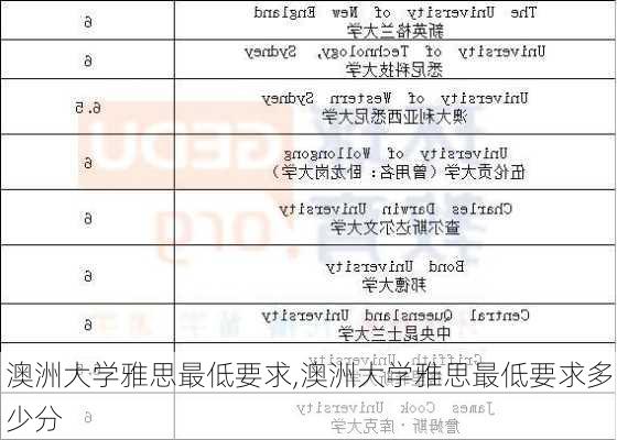 澳洲大学雅思最低要求,澳洲大学雅思最低要求多少分