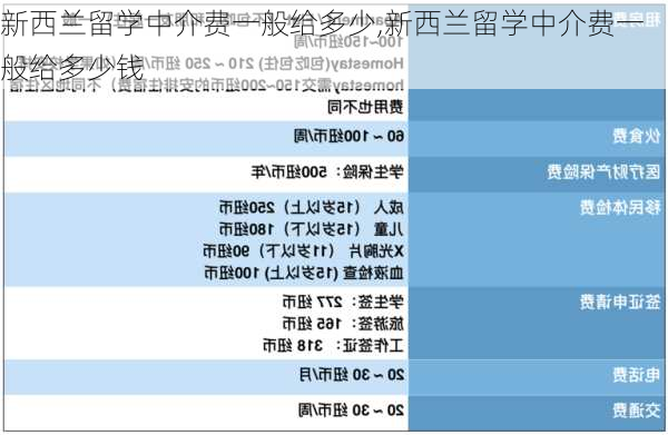 新西兰留学中介费一般给多少,新西兰留学中介费一般给多少钱