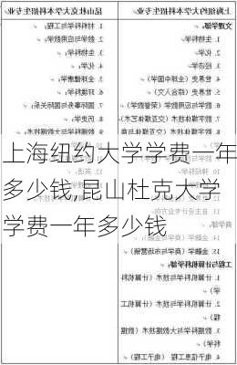 上海纽约大学学费一年多少钱,昆山杜克大学学费一年多少钱