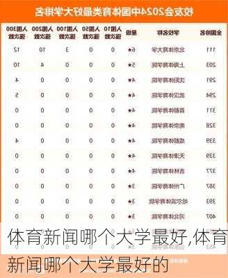 体育新闻哪个大学最好,体育新闻哪个大学最好的