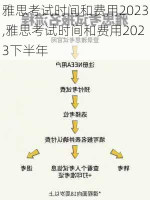 雅思考试时间和费用2023,雅思考试时间和费用2023下半年