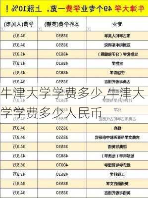 牛津大学学费多少,牛津大学学费多少人民币