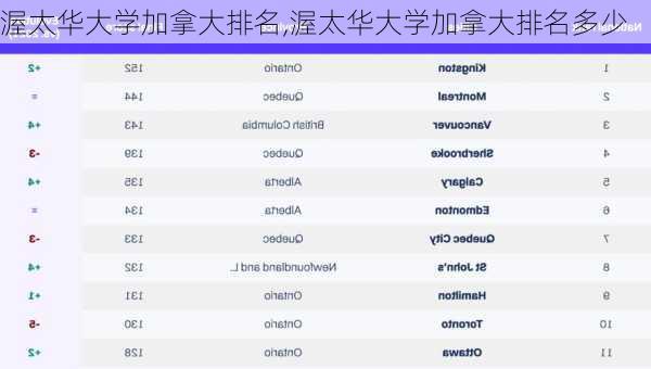 渥太华大学加拿大排名,渥太华大学加拿大排名多少