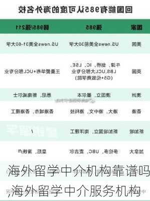 海外留学中介机构靠谱吗,海外留学中介服务机构