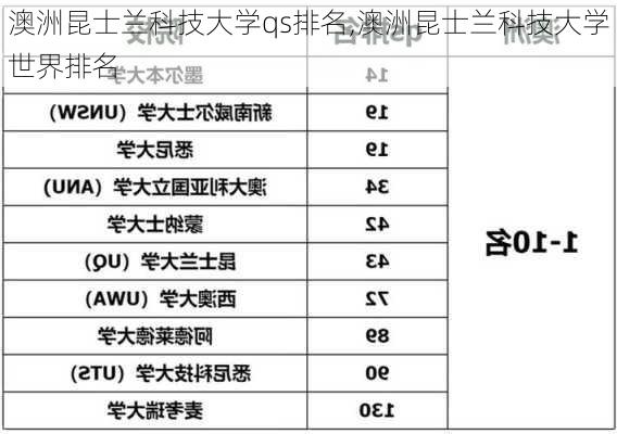 澳洲昆士兰科技大学qs排名,澳洲昆士兰科技大学世界排名