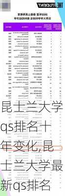 昆士兰大学qs排名十年变化,昆士兰大学最新qs排名