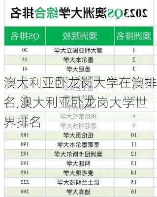 澳大利亚卧龙岗大学在澳排名,澳大利亚卧龙岗大学世界排名