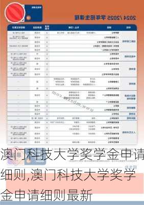 澳门科技大学奖学金申请细则,澳门科技大学奖学金申请细则最新