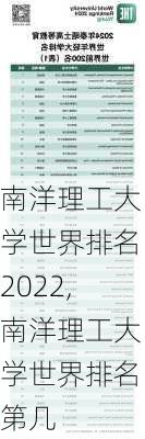 南洋理工大学世界排名2022,南洋理工大学世界排名第几