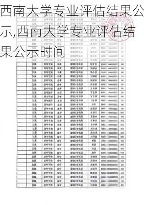 西南大学专业评估结果公示,西南大学专业评估结果公示时间