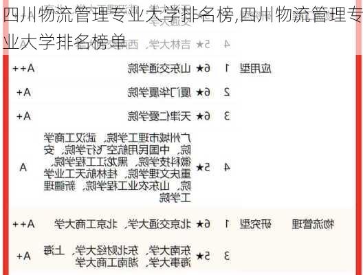 四川物流管理专业大学排名榜,四川物流管理专业大学排名榜单