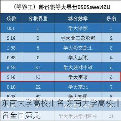 东南大学高校排名,东南大学高校排名全国第几