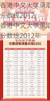 香港中文大学录取分数线2012,香港中文大学录取分数线2012年