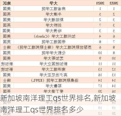 新加坡南洋理工qs世界排名,新加坡南洋理工qs世界排名多少