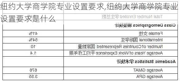 纽约大学商学院专业设置要求,纽约大学商学院专业设置要求是什么