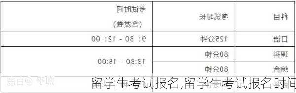 留学生考试报名,留学生考试报名时间