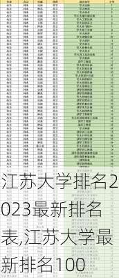 江苏大学排名2023最新排名表,江苏大学最新排名100