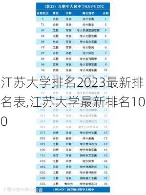 江苏大学排名2023最新排名表,江苏大学最新排名100