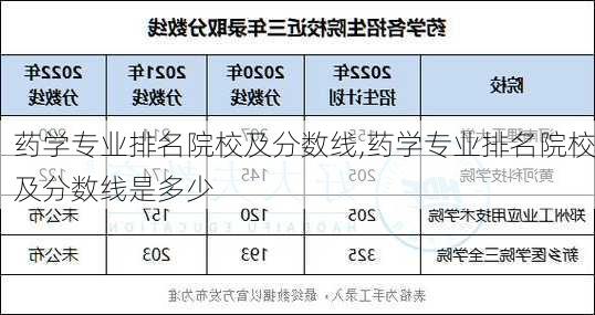 药学专业排名院校及分数线,药学专业排名院校及分数线是多少