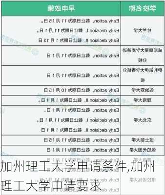 加州理工大学申请条件,加州理工大学申请要求