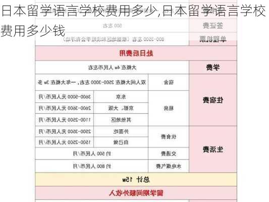 日本留学语言学校费用多少,日本留学语言学校费用多少钱