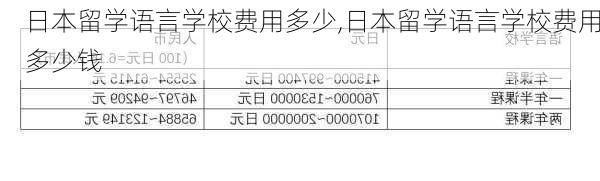 日本留学语言学校费用多少,日本留学语言学校费用多少钱