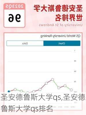 圣安德鲁斯大学qs,圣安德鲁斯大学qs排名
