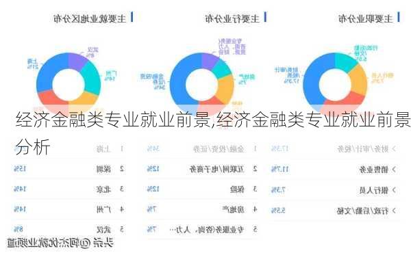 经济金融类专业就业前景,经济金融类专业就业前景分析