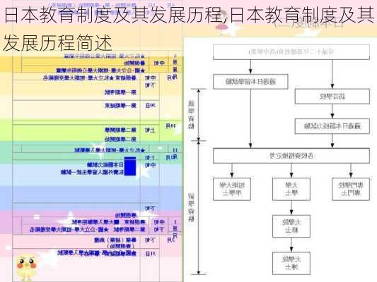 日本教育制度及其发展历程,日本教育制度及其发展历程简述