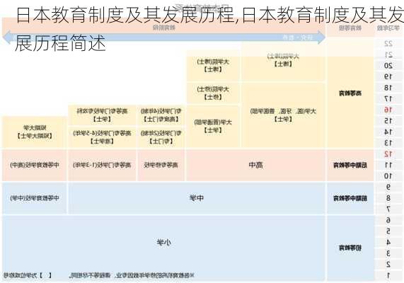 日本教育制度及其发展历程,日本教育制度及其发展历程简述