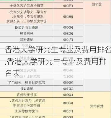 香港大学研究生专业及费用排名,香港大学研究生专业及费用排名表