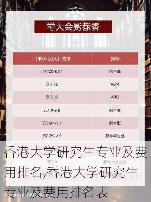 香港大学研究生专业及费用排名,香港大学研究生专业及费用排名表