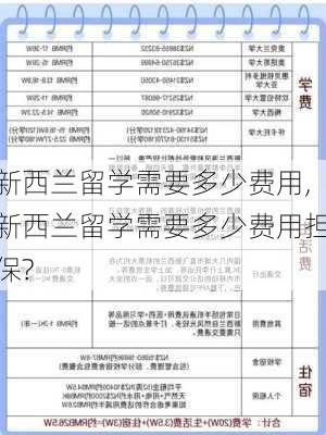 新西兰留学需要多少费用,新西兰留学需要多少费用担保?