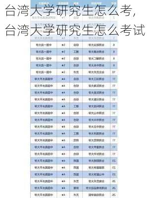 台湾大学研究生怎么考,台湾大学研究生怎么考试