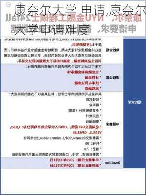 康奈尔大学 申请,康奈尔大学申请难度