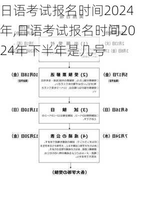 日语考试报名时间2024年,日语考试报名时间2024年下半年是几号