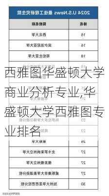 西雅图华盛顿大学商业分析专业,华盛顿大学西雅图专业排名